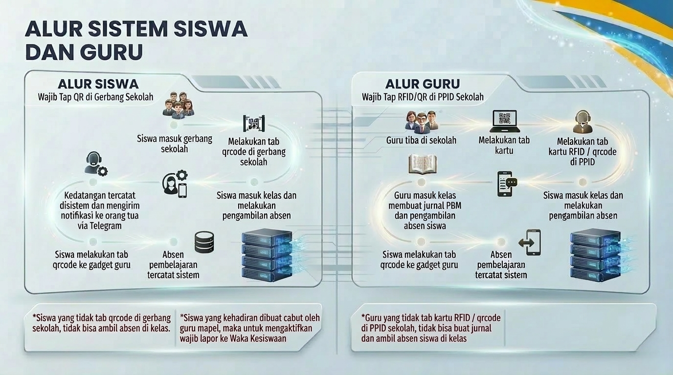 Alur Penggunaan Sistem